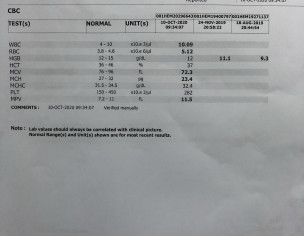 Thalassemia Report