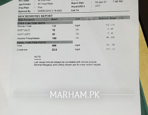 Post CABG ,kidney Issues,