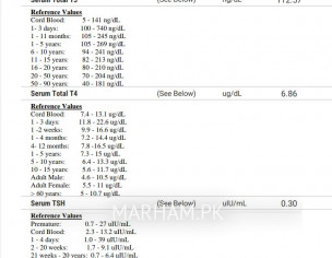 Thyroid Test