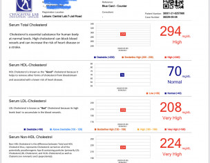 Diabetic Cholesterol High