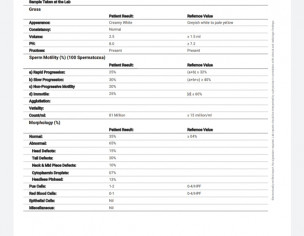 Sperm Analysis