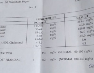 Cholesterol