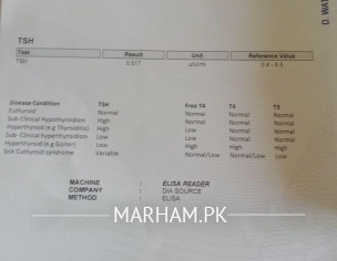 Thyroid Profile