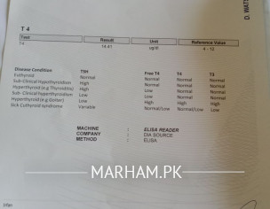 Thyroid Profile
