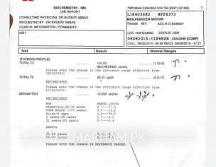 Thyroid Problem