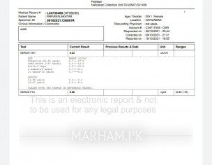 Thyroid Problem