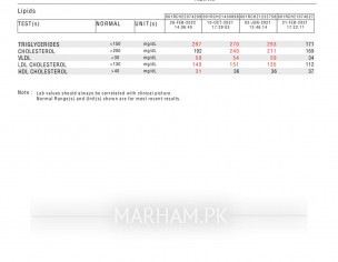 High Cholesterol Level From 3 Years