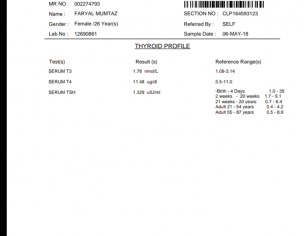 Thyroid Problem 