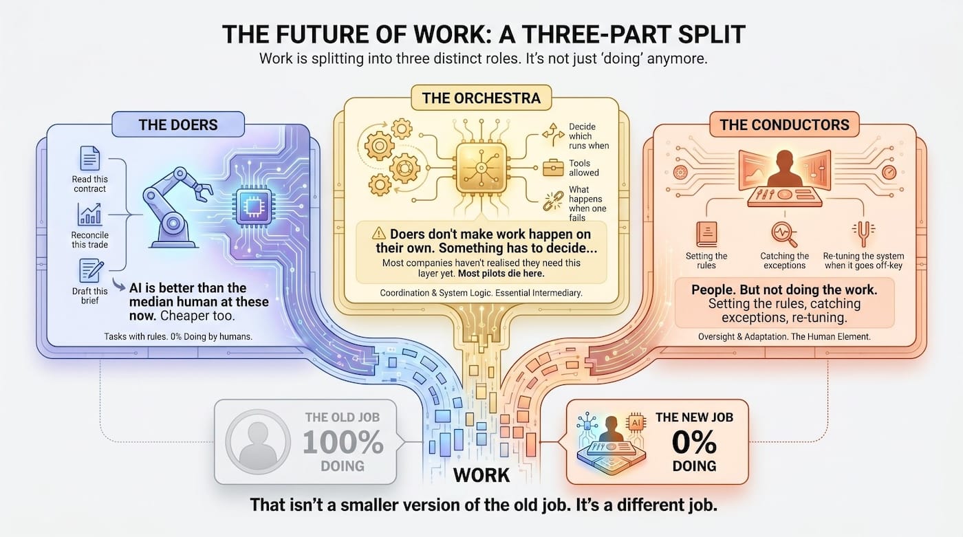 Future of Work: Why Dario Amodei Is Wrong About Your Job