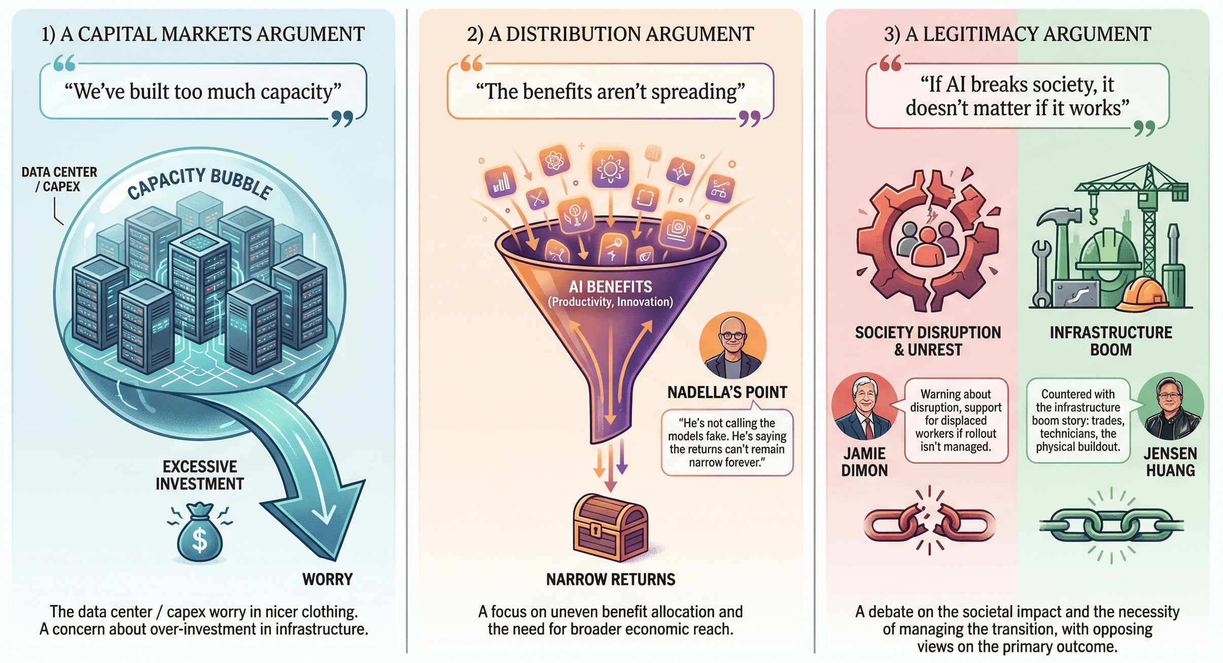 AI bubble talk at WEF Davos 2026 compressed into main themes
