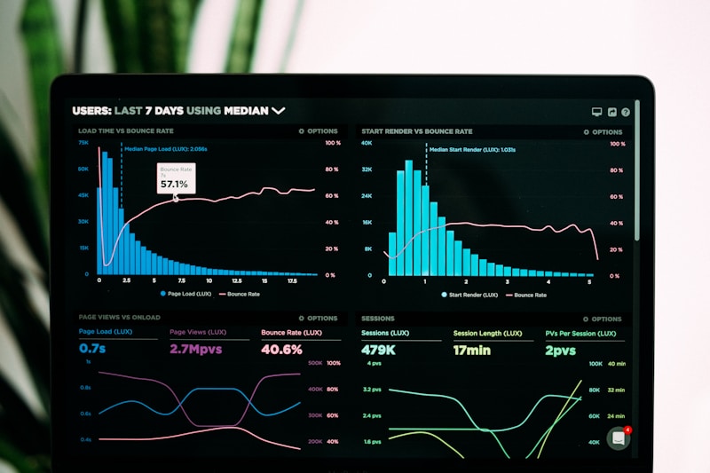 Growth metrics dashboard showing exponential user growth