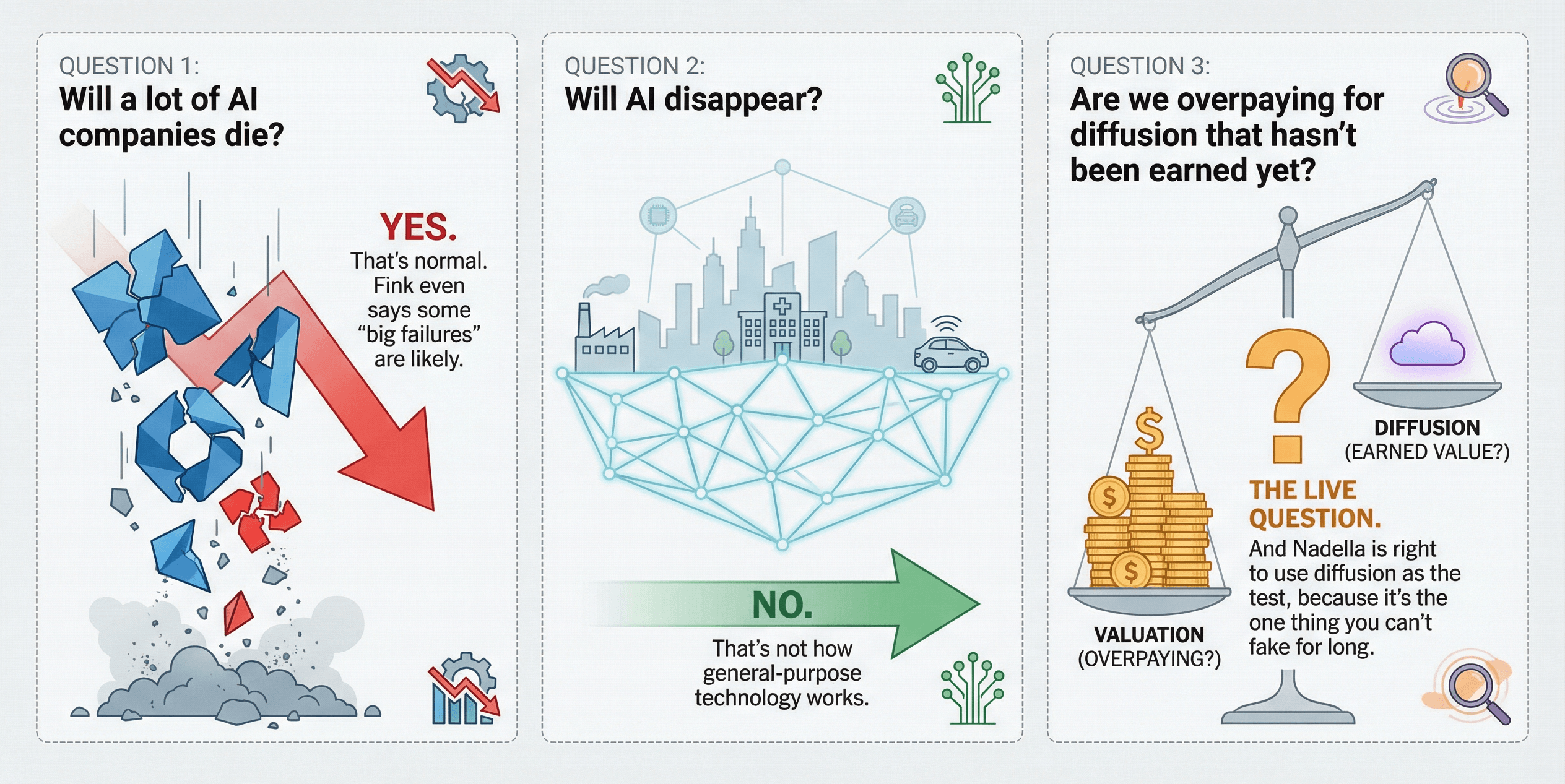 AI bubble: The market is navigating between hype and genuine, long-term technological integration