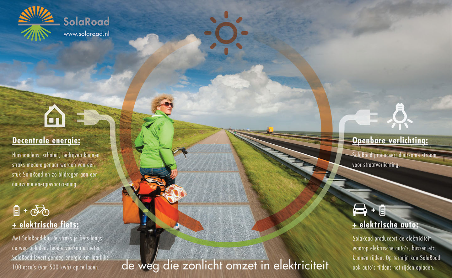 荷蘭太陽能自行車道正式上路