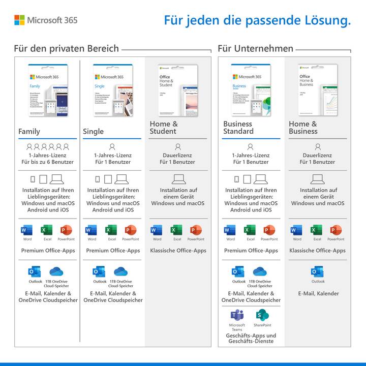 MICROSOFT 365 Business Standard Licence 1x 1 Ann e Allemand Microspot ch