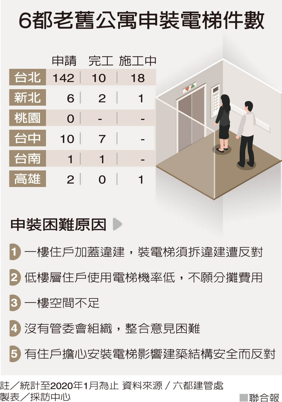 囚居突圍 老宅增電梯步步皆難