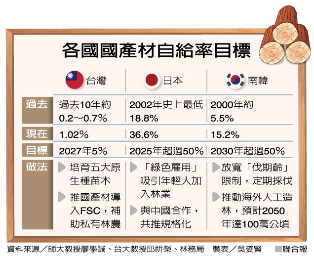 人工林閒置…30年不疏伐 任腐壞反害樹