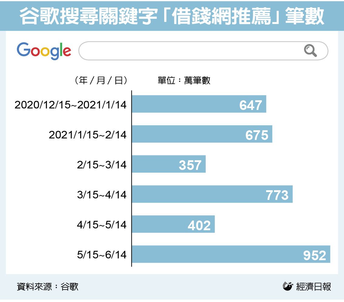 青貧篇／借貸應急 當心掉入錢坑