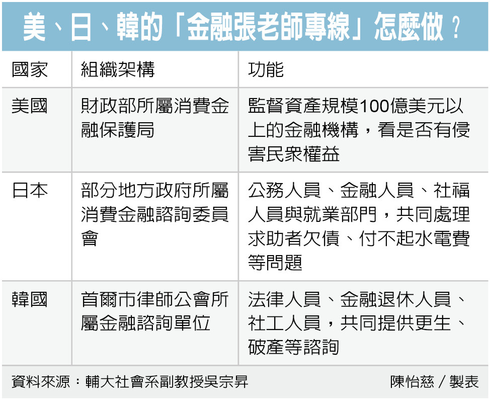 倡議篇╱借鏡國外 救急也救窮