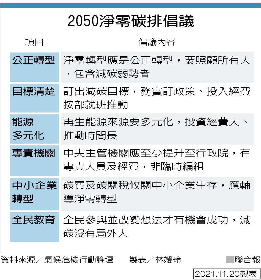 氣候治理／環署位階低 學者籲成立專責機關