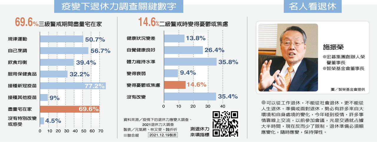 健康衝擊／疫情焦慮 阻斷「社交處方」