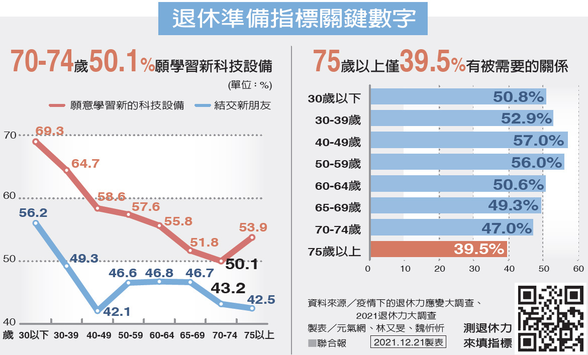 社會連結…退休數位力 串起新學習