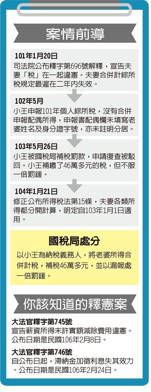 少點懲罰...師法德國用稅鼓勵婚姻