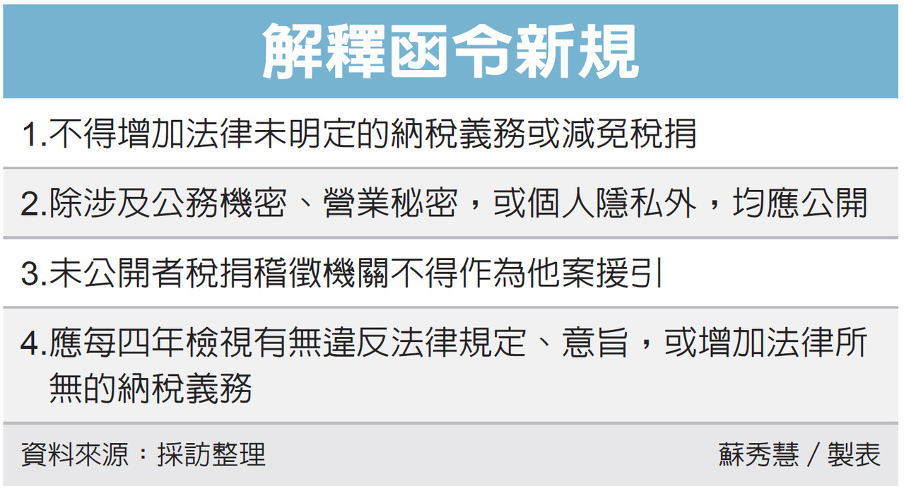 納保法發威 解釋函令全都露