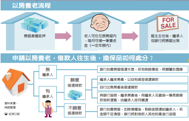 別當守房奴 銀髮族現身說法