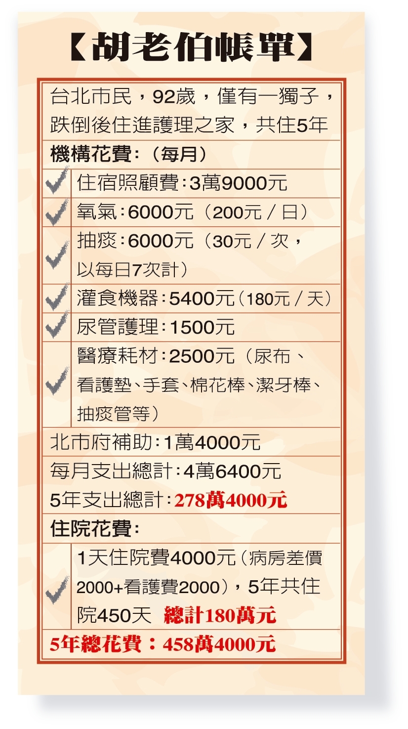 獨白／哄爸媽放心「政府出錢顧你」…我就是那個政府