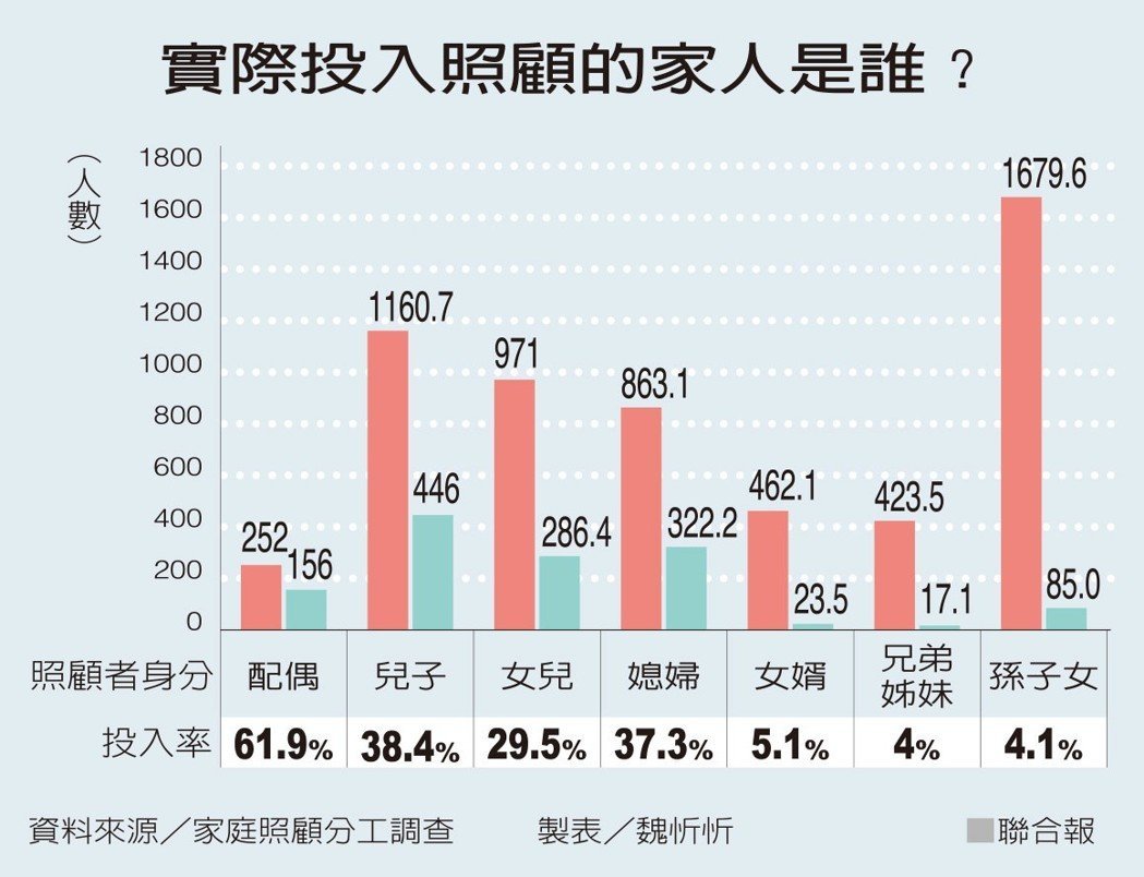 投書／外籍長媳=免費傭？親友團要我辭職顧公公 