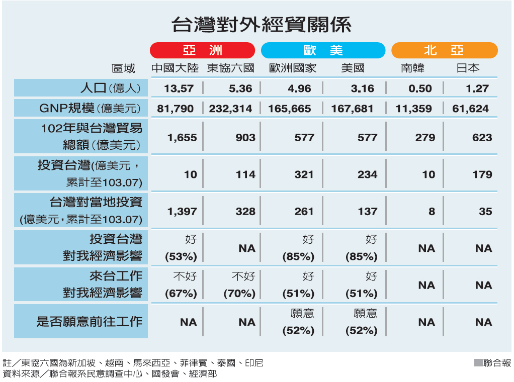 陸資襲台 熟世代戒心、青世代歡迎