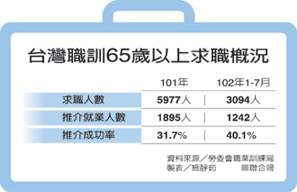 年齡歧視 就業的天花板該拆了