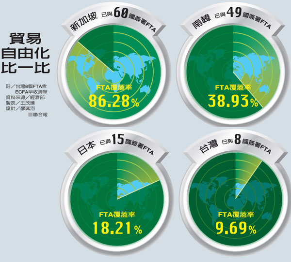 安陸連外？ 台灣要找平衡點