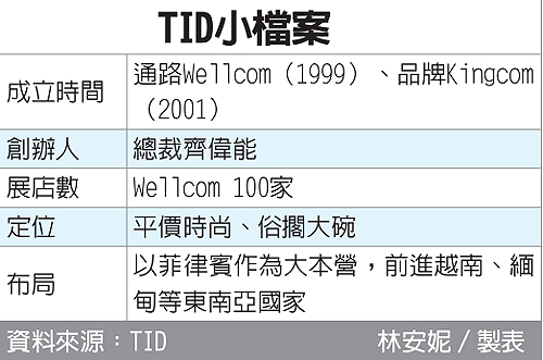 在菲台商勝利方程式／TID 吃定中間客層