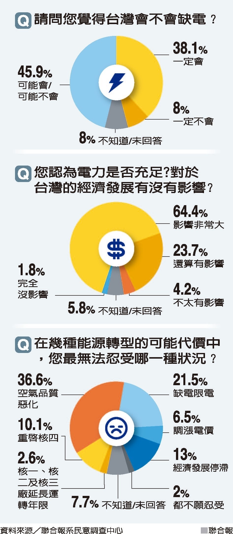 環境正義…建立生態檢核機制 刻不容緩