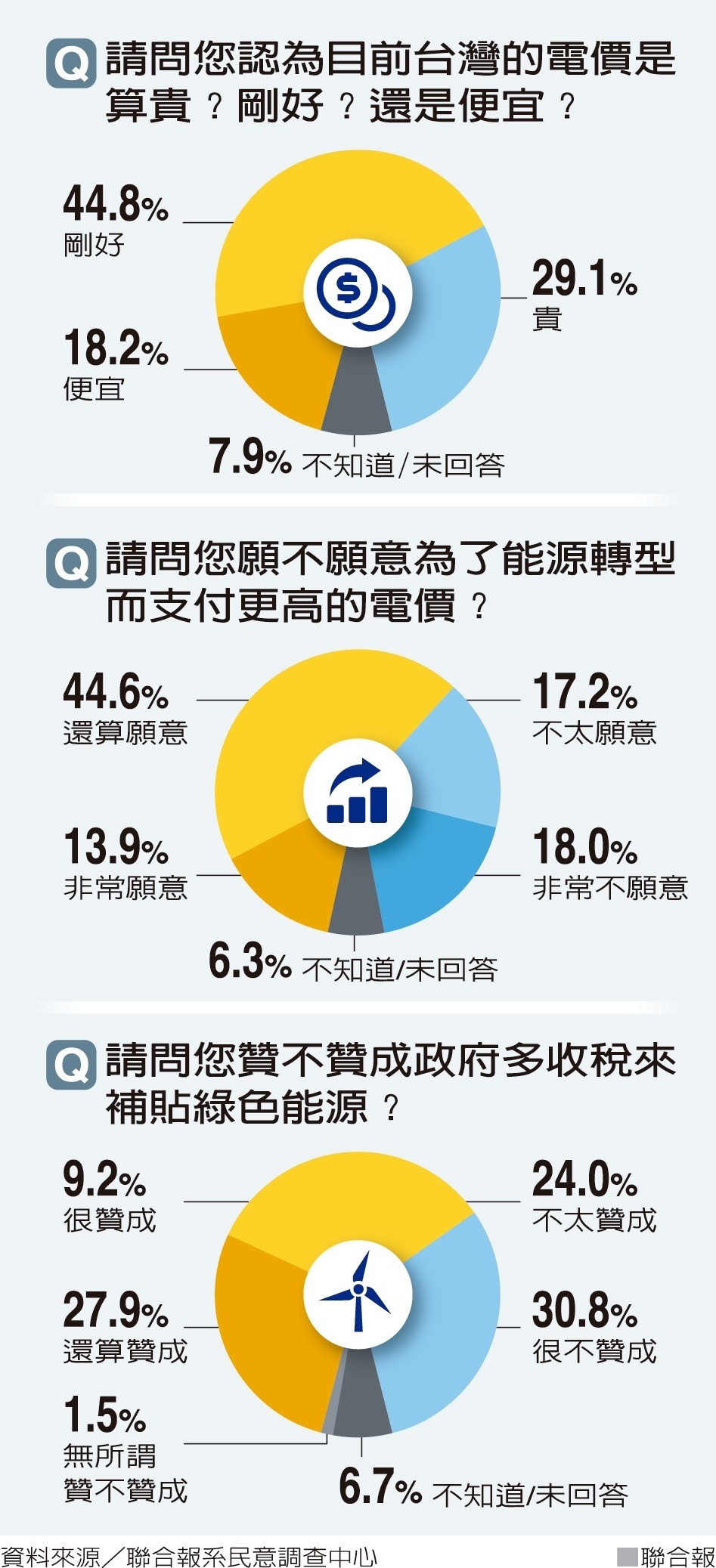 公民參與…屋頂種電 做公益也做生意