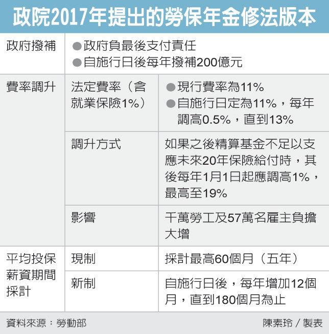 保障低薪者 給付不能減