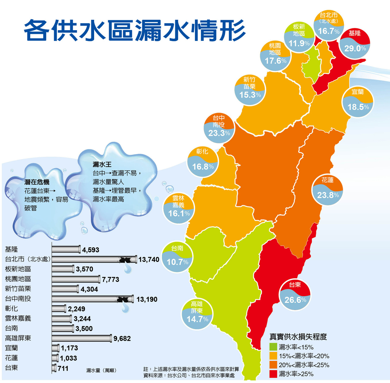 921震候群 大台中最會漏