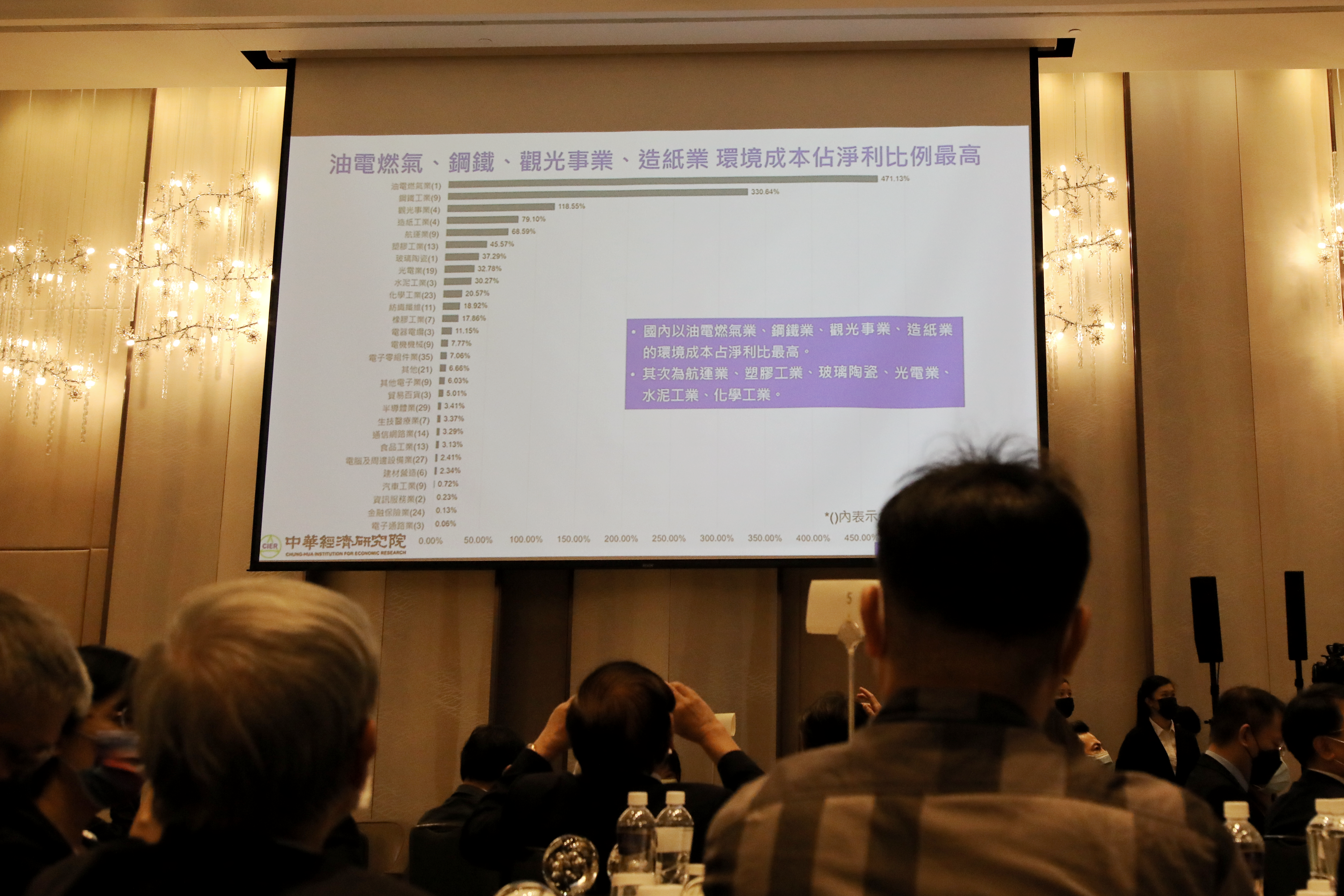 台灣首次 中經院與CSRone聯手發表「企業環境外部成本」報告