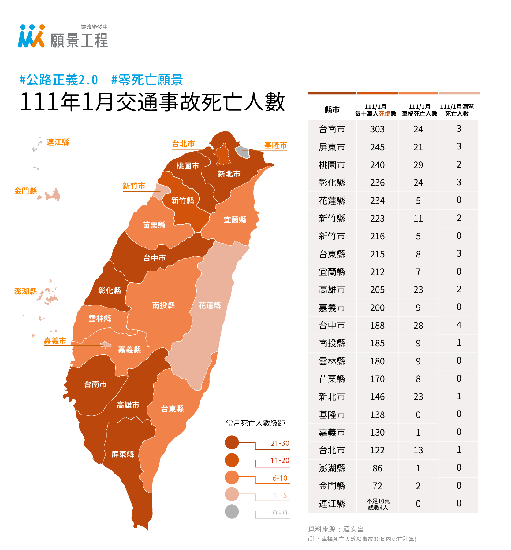 2022年1月－全台車禍死傷持續追蹤 在春節回不了家的人們