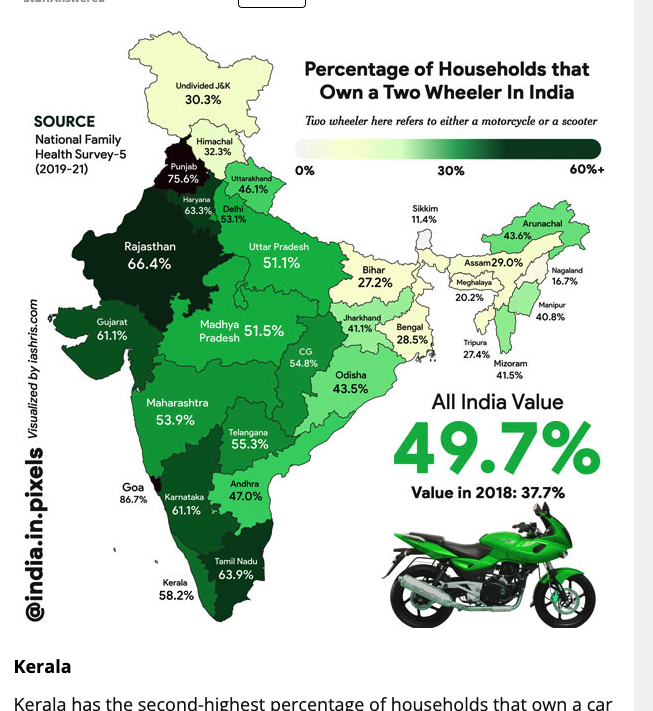 cars per capita