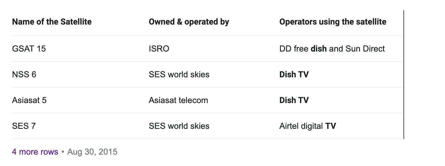 satelites india