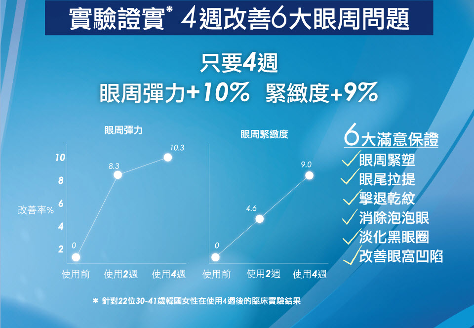 完美極效飛塑緊緻眼霜