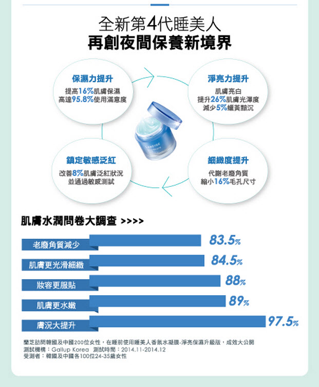 laneige睡美人香氛水凝膜