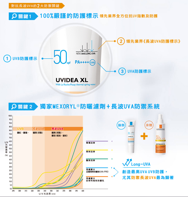 理膚寶水 全護清爽防曬系列