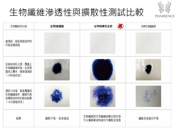 PHAIRIENCE,煥膚緊緻全效修護生物纖維面膜,Mask Complete,面膜,生物纖維面膜,保濕,修護,試用,體驗