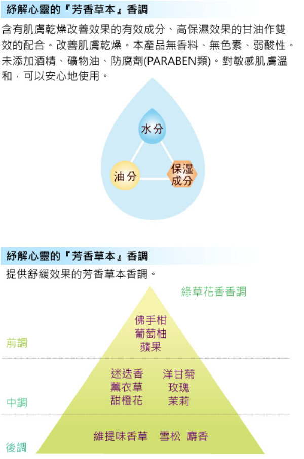 AYURA,水潤透白活感平衡液WA,混合乾燥,乾肌,美白,資生堂,SHISEIDO,試用,體驗