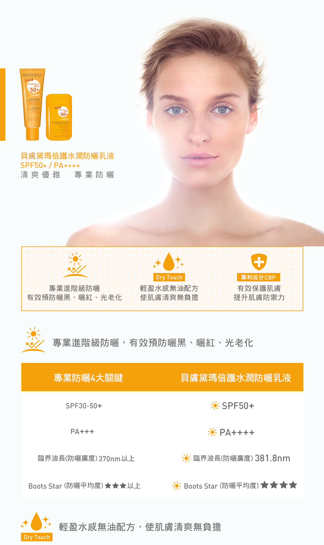 BIODERMA, 貝膚黛瑪, 倍護水潤防曬乳液, BIODERMA推薦, 貝膚黛瑪推薦, 防曬推薦, 醫美防曬推薦, 防曬乳推薦, BIODERMA貝膚黛瑪門市, BIODERMA貝膚黛瑪櫃點, BIODERMA貝膚黛瑪哪裡買, BIODERMA貝膚黛瑪台灣, BIODERMA貝膚黛瑪試用, 試用, 體驗