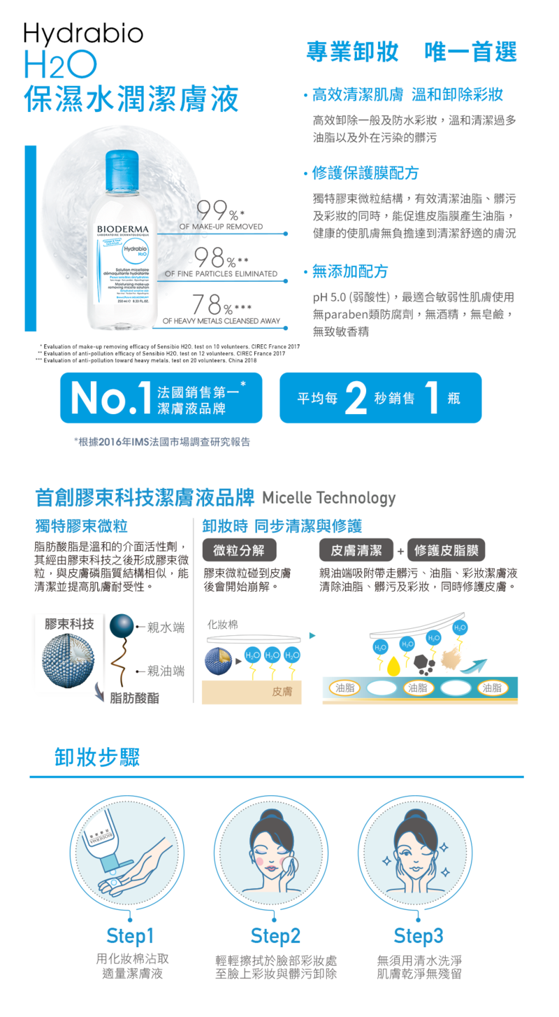 BIODERMA貝膚黛瑪, 貝膚黛瑪, BIODERMA, 保濕水潤精華, 保濕水潤潔膚液, 貝膚黛瑪卸妝, BIODERMA貝膚黛瑪推薦, 精華推薦, 卸妝推薦, 卸妝水, BIODERMA貝膚黛瑪門市, BIODERMA貝膚黛瑪櫃點, BIODERMA貝膚黛瑪網購, BIODERMA貝膚黛瑪哪裡買, BIODERMA貝膚黛瑪台灣, BIODERMA貝膚黛瑪試用, 試用, 體驗