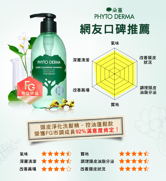 Phyto Derma, Phyto Derma朵蔓, 朵蔓, 頭皮淨化洗髮精(控油蓬鬆款), 洗髮精液薦, 控油洗髮精推薦, 蓬鬆洗髮精推薦, 洗髮推薦, 頭髮護理推薦, 頭皮淨化洗髮精, 朵蔓推薦, 朵蔓門市, Phyto Derma朵蔓網購, Phyto Derma朵蔓哪裡買, Phyto Derma朵蔓台灣, Phyto Derma朵蔓試用, 試用, 體驗